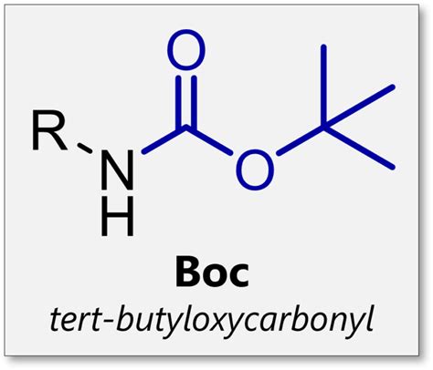 BOC .